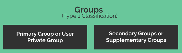 groupTypes