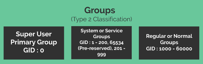 groupTypes