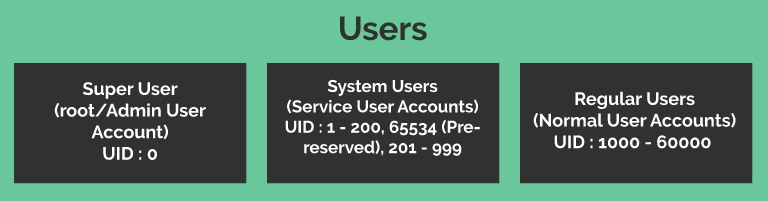 userTypes