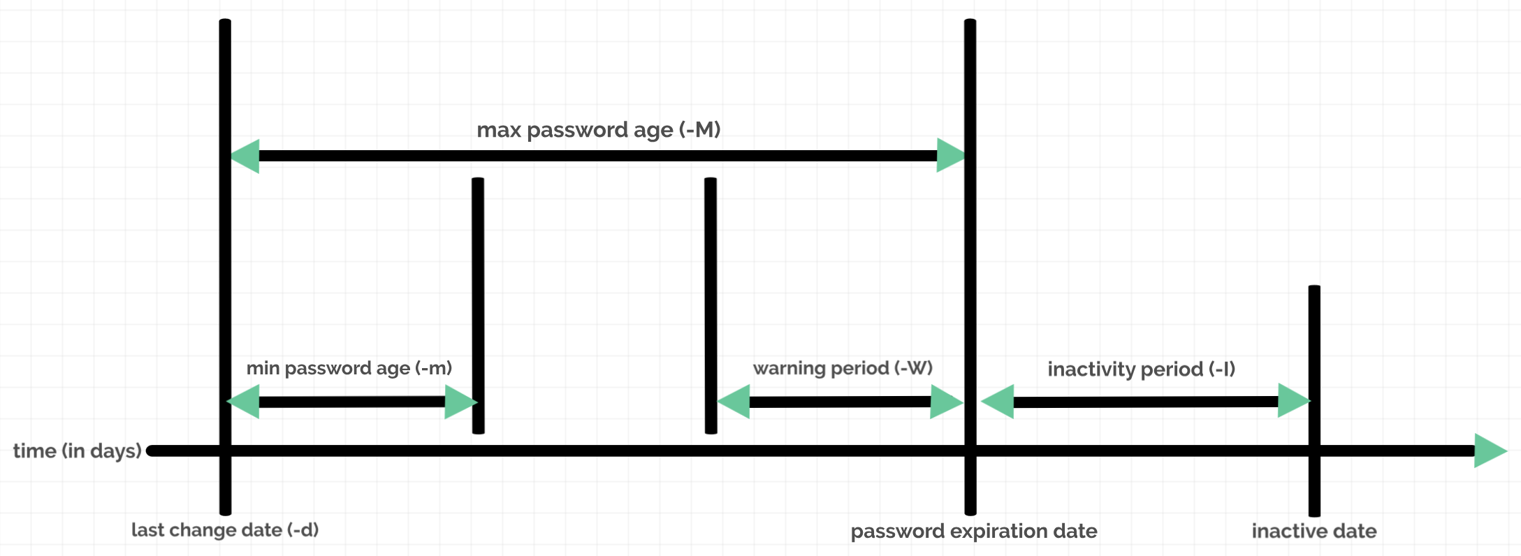 passwordAging