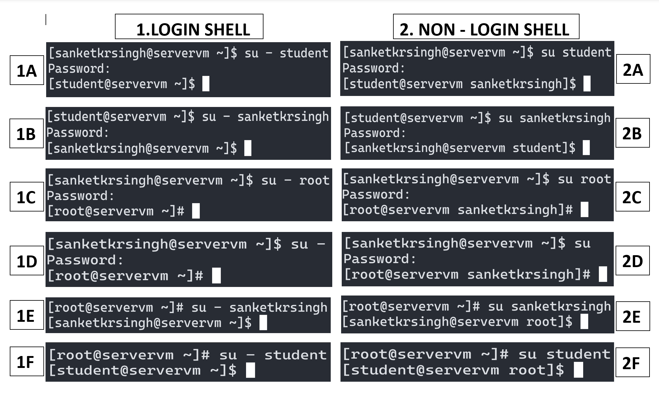 su_Examples